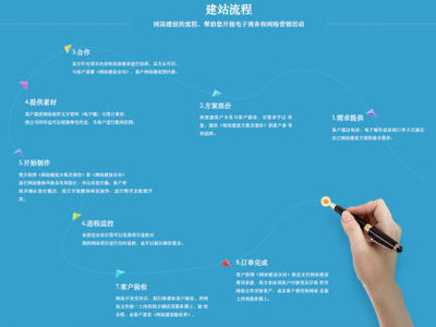 菏澤信譽好的網站建設服務商-特色的網站