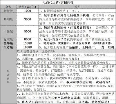 菏澤公司注冊商標注冊公司個體工廠環境質量體系認證代辦營業執照軟著版權發明專利入駐商城網站建設托管運營