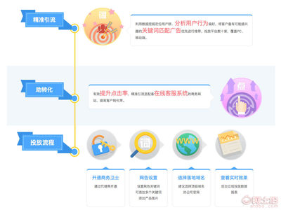 【菏澤實力靠譜的258菏澤網站建設商-商務衛士服務】 - 產品庫
