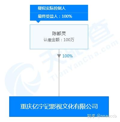 陳都靈現在的經紀公司是哪個