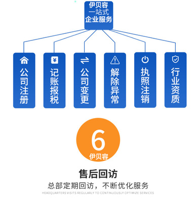 菏澤公司注冊商標注冊公司個體工廠環(huán)境質(zhì)量體系認證代辦營業(yè)執(zhí)照軟著版權(quán)發(fā)明專利入駐商城網(wǎng)站建設(shè)托管運營