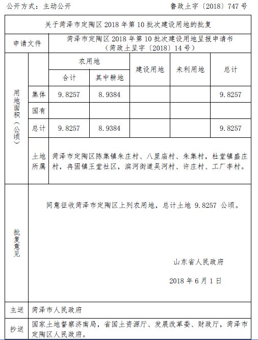省里批了 菏澤這16個村莊 社區 的土地將被征收 看看在哪
