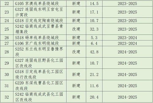 菏澤擬建設城市軌道交通1號線和2號線一期,現公開征求意見