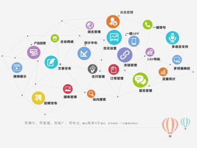 菏澤哪里有提供聲譽好的建網站建設_網站