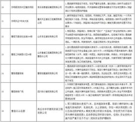 通報 鄆城2個工程項目存在問題
