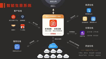房多多構(gòu)建產(chǎn)業(yè)互聯(lián)網(wǎng)基礎設施 用saas化產(chǎn)品幫經(jīng)紀公司做增量