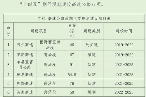 菏澤 十四五 擬建設軌道交通1號線和2號線一期,邀您提建議