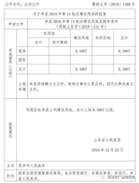 菏澤這21個村的土地將被征收 看看有你家嗎