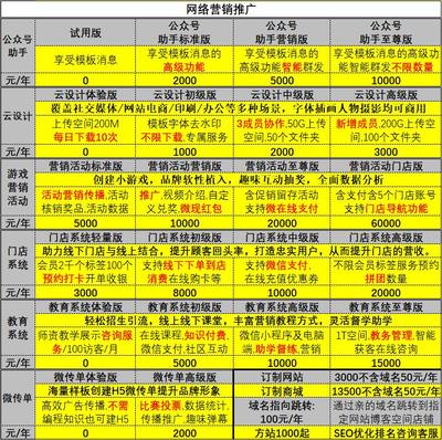 菏澤公司注冊商標注冊公司個體工廠環境質量體系認證代辦營業執照軟著版權發明專利入駐商城網站建設托管運營