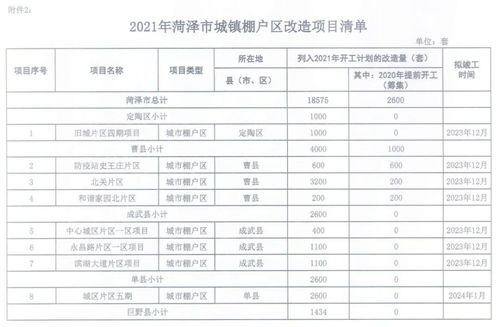 綜合自菏澤市住房和城鄉建設局網站