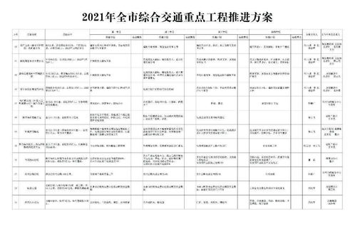 菏澤城東或將新增一條城市快速路 軌道交通建設最新消息來了