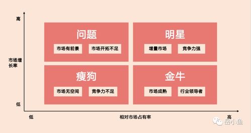 行業調研 中國top10互聯網公司業務布局分析