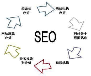 【菏澤網(wǎng)站優(yōu)化公司如何把握網(wǎng)絡(luò)優(yōu)化的分寸】價(jià)格,廠家,軟件開發(fā)-搜了網(wǎng)