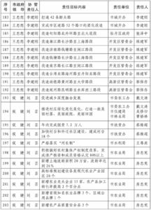 振奮人心 2018年菏澤260項重點工作發布 關乎你我生活