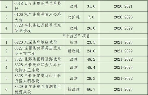 菏澤 十四五 擬建設軌道交通1號線和2號線一期,邀您提建議